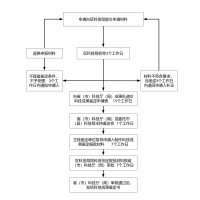 三期内必开一期永久资料,天算精选解释落实_iPad22.77.78